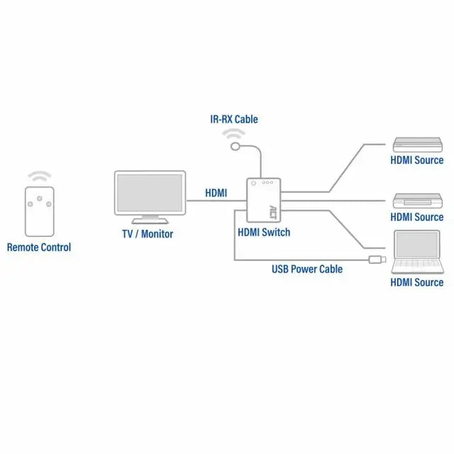 3 портов HDMI суич ACT AC7845 4K@60Hz USB Дистанционно Черен