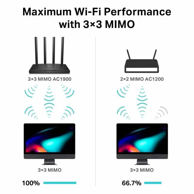 Безжичен рутер TP-Link Archer C80 AC1900 2.4/5