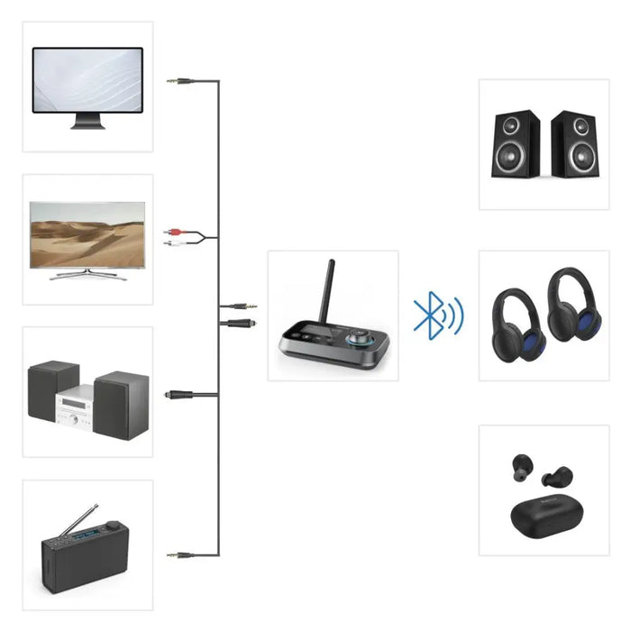 Hama блутут адаптер ’Link.it duo’