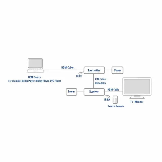 HDMI Extender (усилвател) ACT AC7810 усилва