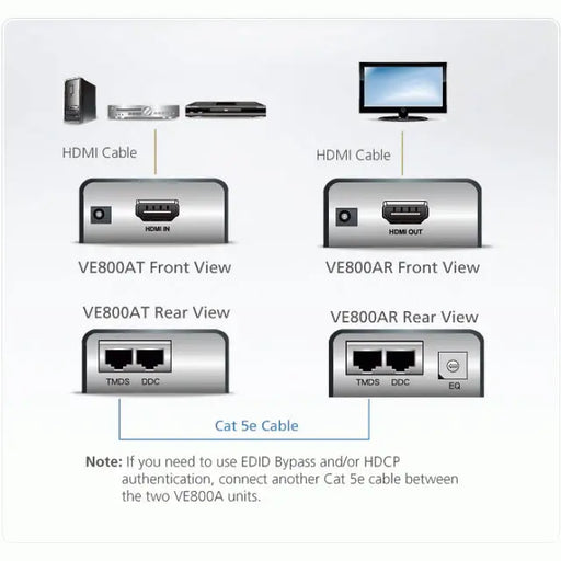 HDMI Extender (усилвател) ATEN VE800A 1900x1200 @ 60Hz 60