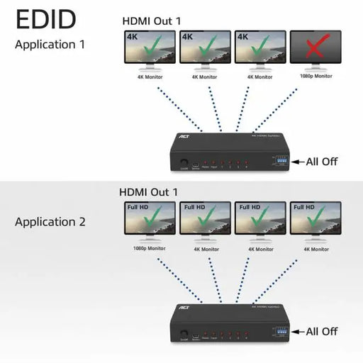 HDMI Сплитер ACT AC7831 1 вход 4 изхода. 4K Черен