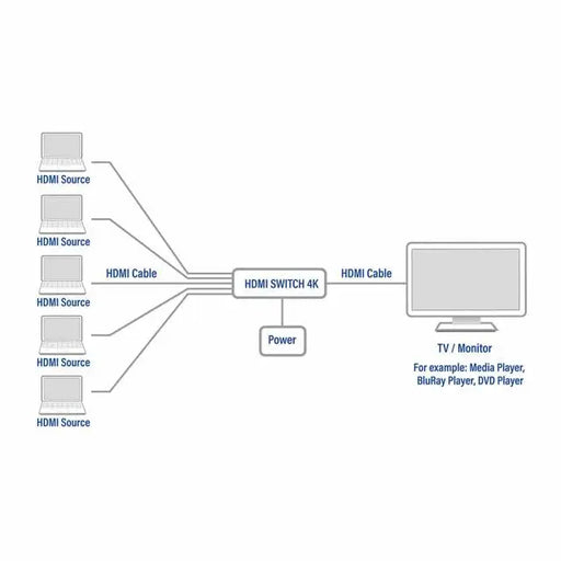 HDMI суич ACT AC7840 5/1 3Д 4K@30Hz Черен