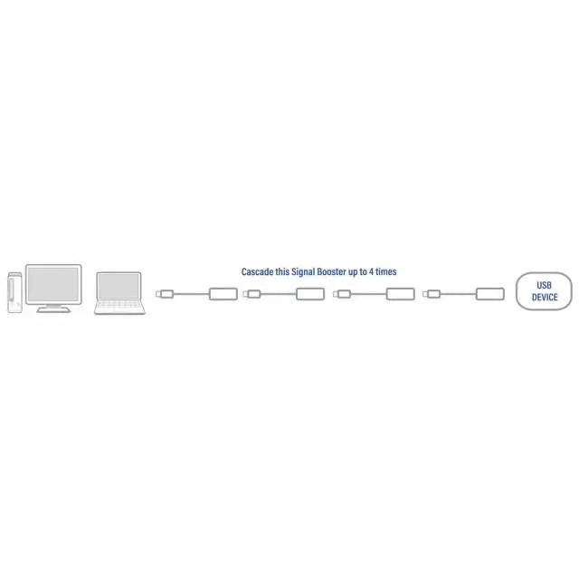 Кабел ACT AC6005 USB-A мъжко - женско 5.0 м 480 Mbps Черен