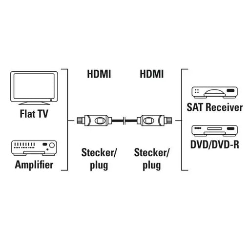 Кабел HAMA 205244 HDMI мъжко - HDMI мъжко