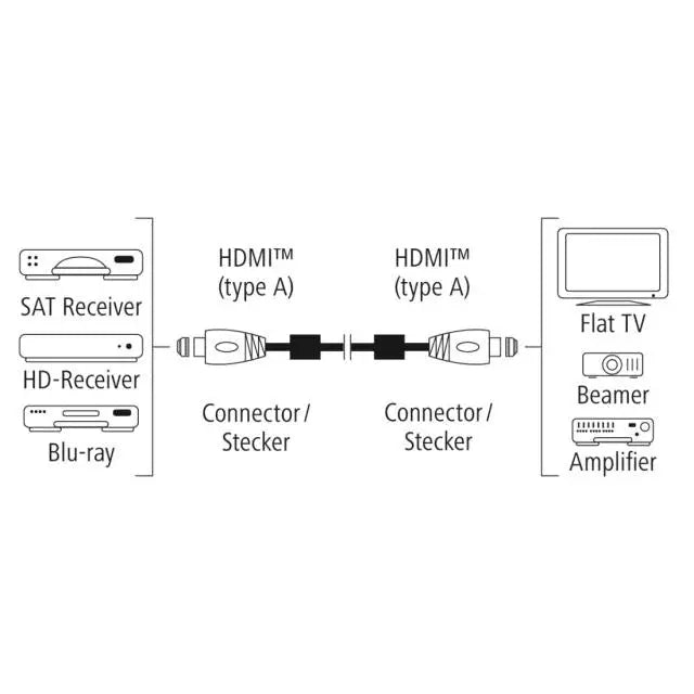 Кабел HAMA Premium HDMI мъжко - HDMI мъжко 3