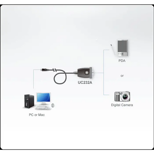 Конвертор ATEN UC232A1 USB към RS-232 1.0 м кабел