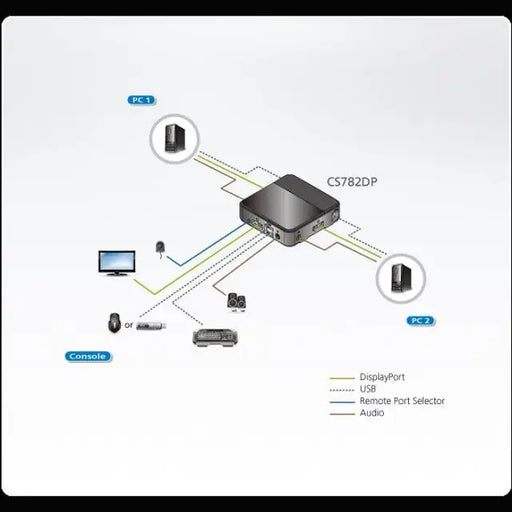 KVM превключвател ATEN CS782DP 2-портов