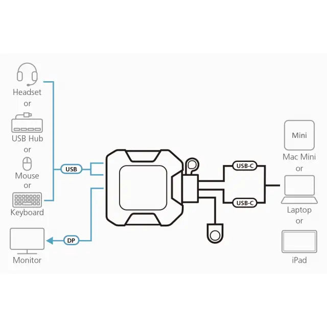 KVM превключвател ATEN US3312 2-портов 4K DisplayPort USB-C