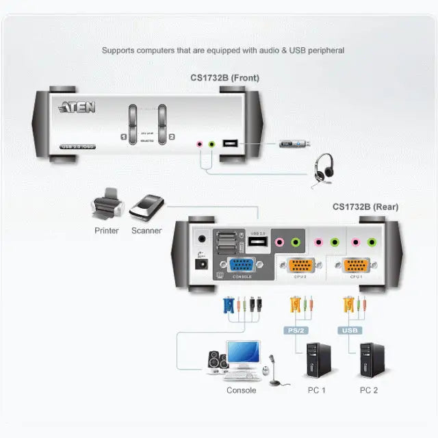 KVMP превключвател ATEN CS1732B 2-портов