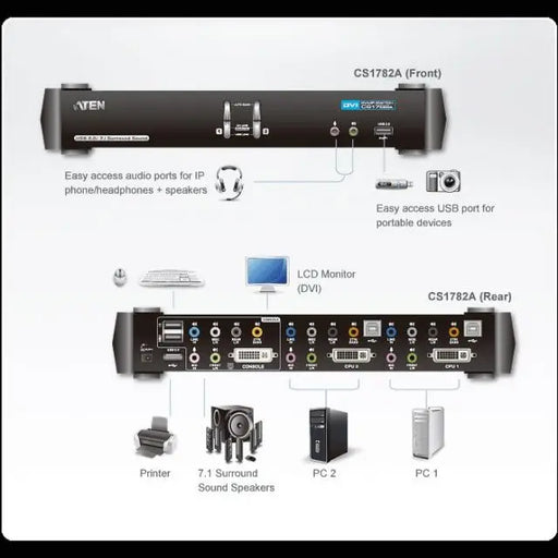 KVMP превключвател ATEN CS1782A 2-портов