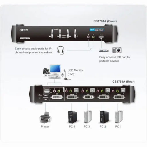 KVMP превключвател ATEN CS1784A 4-портов