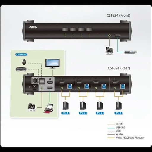 KVMP превключвател ATEN CS1824 4-портов