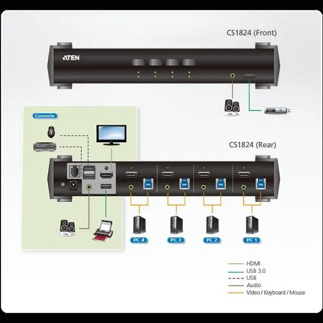 KVMP превключвател ATEN CS1824 4-портов