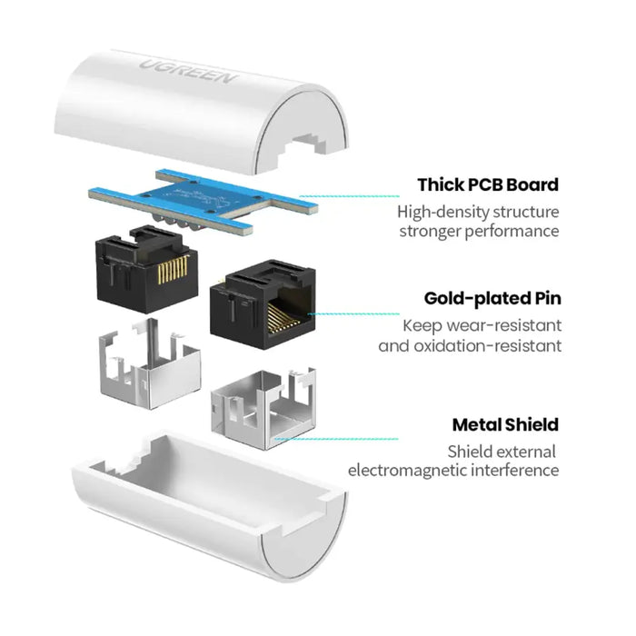 Мрежов адаптер Ugreen NW116 RJ45 бял