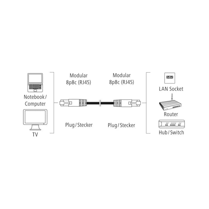 Мрежов кабел HAMA CAT 5e F/UTP RJ-45 - RJ-45 30 m Сив Булк