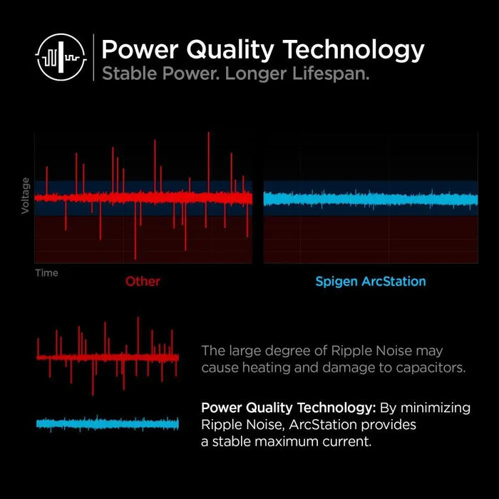 Мрежово зарядно SPIGEN PE2103EU ARCSTATION 25W бял