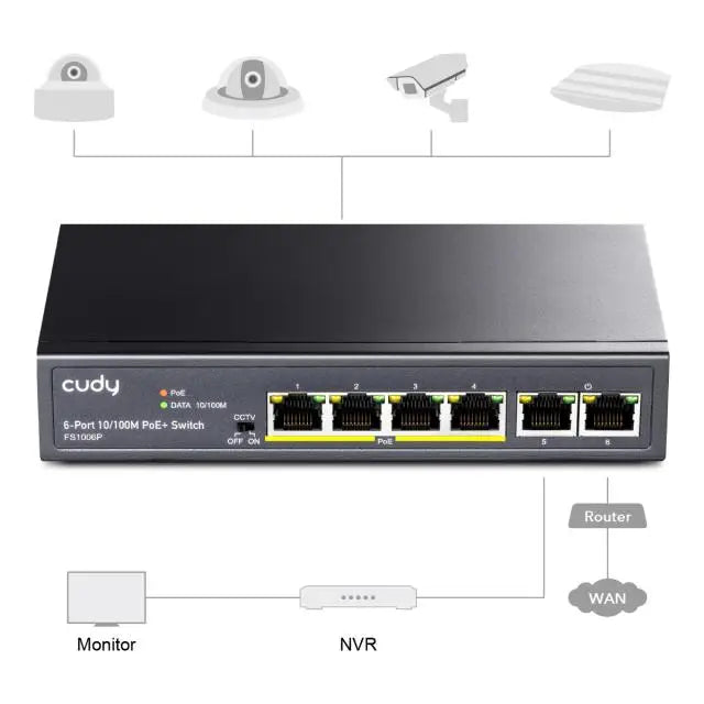 Суич Cudy FS1006P 6 портов 10/100 PoE + Switch