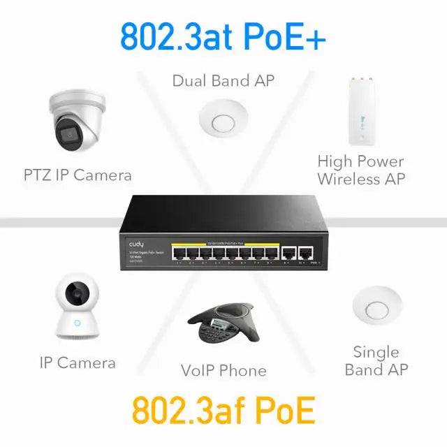 Суич Cudy GS1010PE 10 портов 10/100/1000 PoE 120W