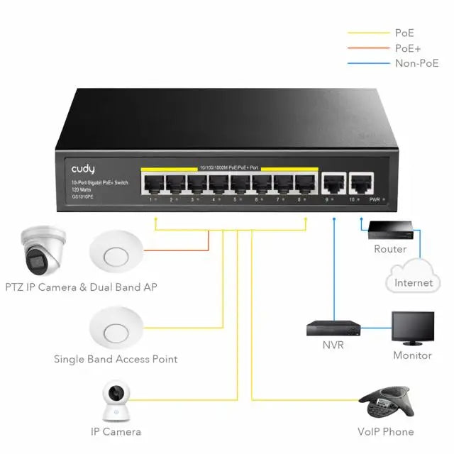 Суич Cudy GS1010PE 10 портов 10/100/1000 PoE 120W