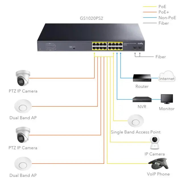 Суич Cudy GS1020PS2 16 x Gigabit PoE 2 x Gigabit SFP