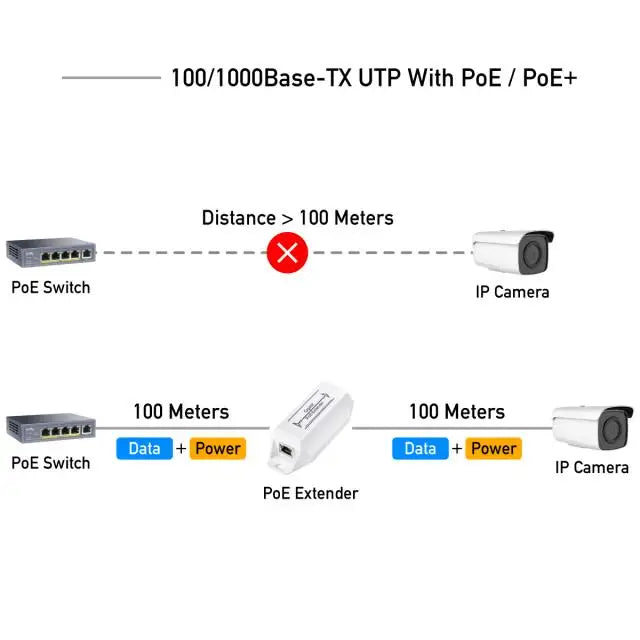 Удължител за LAN кабел Cudy POE10 До 100м. PoE