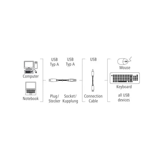 Удължителен кабел HAMA USB-A женско