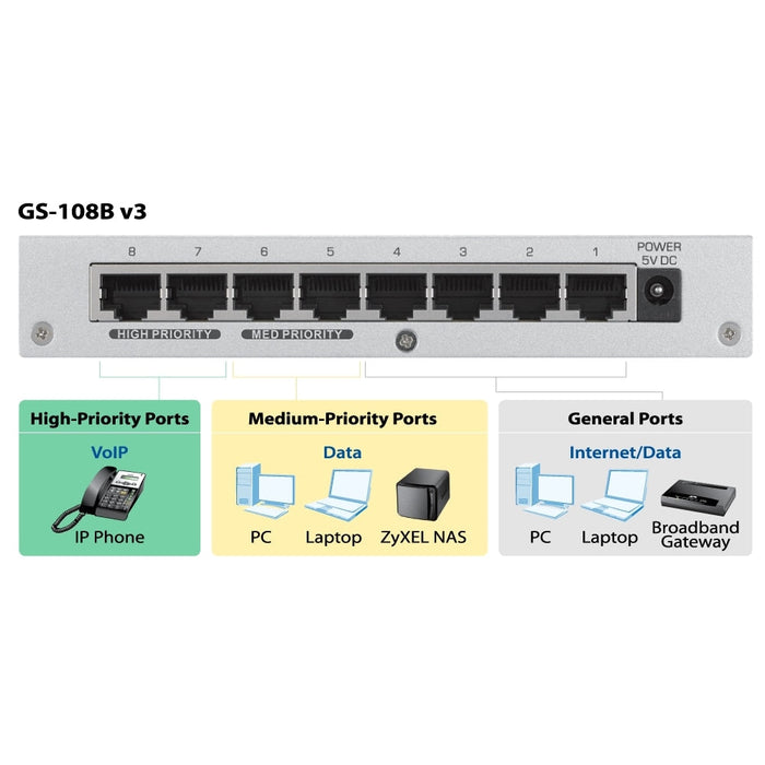 Комутатор ZyXEL GS - 108B v3 8 - port