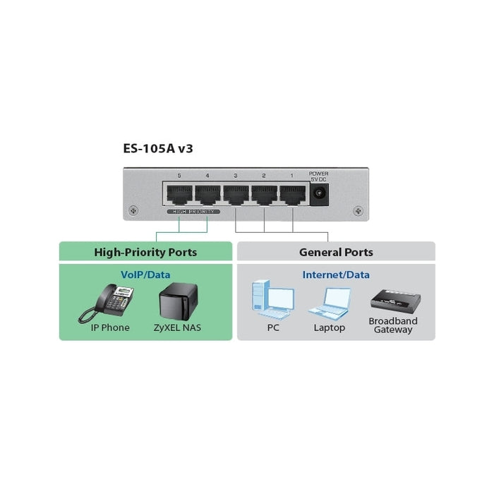 Комутатор ZyXEL ES - 105AV3 5 - port 10/100Mbps