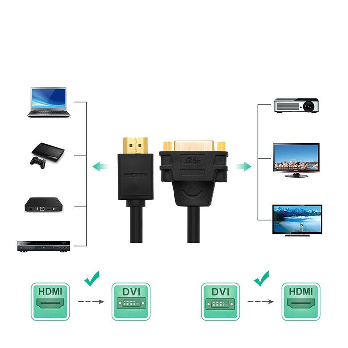 Кабел Ugreen DVI 24 + 5 Pin (Female) - HDMI (Male) 22