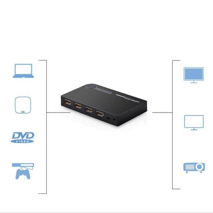 HDMI превключвател UGREEN 4K*2K Full HD 3D Blu - ray плеър