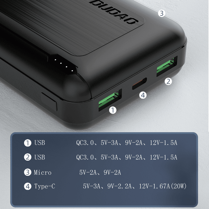 Преносима батерия Dudao K12PQ 20000mAh 20W